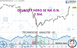 DELIVERY HERO SE NA O.N. - 1H