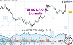 TUI AG NA O.N. - Journalier