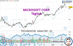 MICROSOFT CORP. - Giornaliero