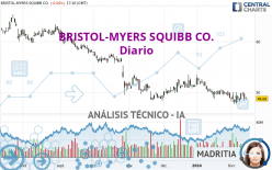 BRISTOL-MYERS SQUIBB CO. - Dagelijks