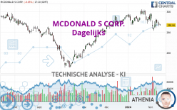 MCDONALD S CORP. - Daily