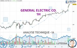 GENERAL ELECTRIC CO. - 1H