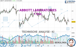 ABBOTT LABORATORIES - 1 Std.