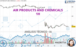 AIR PRODUCTS AND CHEMICALS - 1H