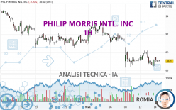 PHILIP MORRIS INTL. INC - 1H