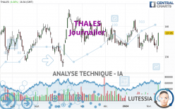 THALES - Giornaliero