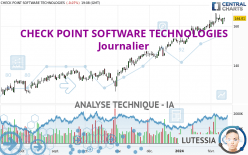 CHECK POINT SOFTWARE TECHNOLOGIES - Journalier