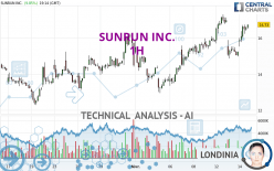 SUNRUN INC. - 1H