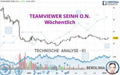 TEAMVIEWER SEINH O.N. - Wöchentlich