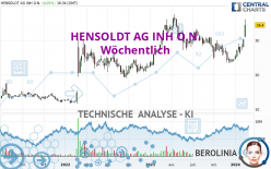 HENSOLDT AG INH O.N. - Wöchentlich