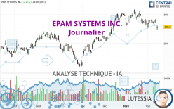 EPAM SYSTEMS INC. - Journalier