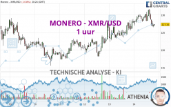 MONERO - XMR/USD - 1 uur