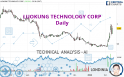 LUOKUNG TECHNOLOGY CORP - Journalier