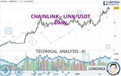 CHAINLINK - LINK/USDT - Daily