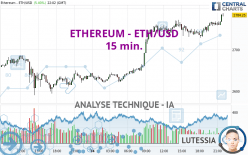 ETHEREUM - ETH/USD - 15 min.