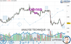 CAD/SGD - 1H