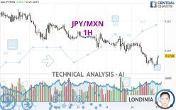 JPY/MXN - 1H