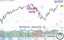 USD/JPY - Journalier