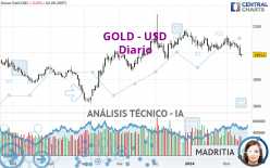 GOLD - USD - Diario