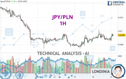 JPY/PLN - 1H