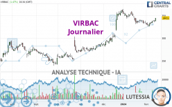 VIRBAC - Journalier