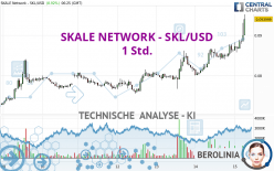 SKALE NETWORK - SKL/USD - 1 Std.