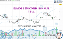 ELMOS SEMICOND. INH O.N. - 1 Std.