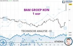 BAM GROEP KON - 1H