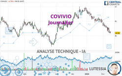 COVIVIO - Journalier