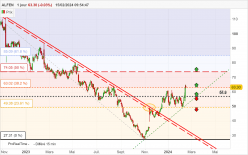 ALFEN - Daily