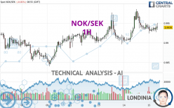 NOK/SEK - 1H