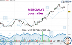 MERCIALYS - Journalier