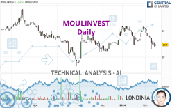 MOULINVEST - Daily
