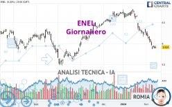 ENEL - Daily