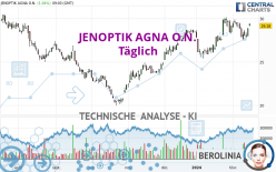 JENOPTIK AGNA O.N. - Täglich