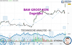 BAM GROEP KON - Giornaliero