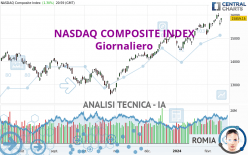 NASDAQ COMPOSITE INDEX - Dagelijks