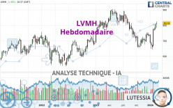LVMH - Hebdomadaire