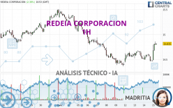 REDEIA CORPORACION - 1H