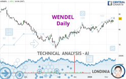 WENDEL - Daily