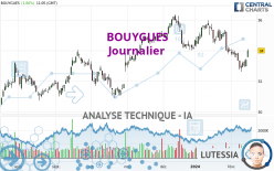 BOUYGUES - Journalier