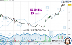 EZENTIS - 15 min.