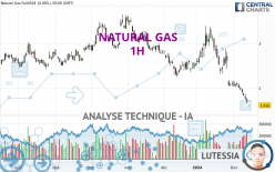 NATURAL GAS - 1H