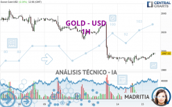 GOLD - USD - 1H