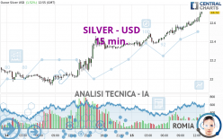 SILVER - USD - 15 min.