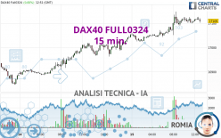 DAX40 FULL0624 - 15 min.