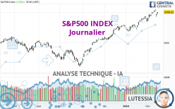 S&P500 INDEX - Journalier