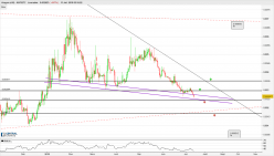 ARAGON (X10) - ANT/BTC - Journalier