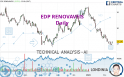 EDP RENOVAVEIS - Daily