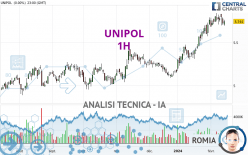 UNIPOL - 1H